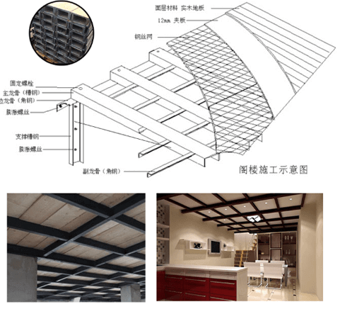 特色工艺